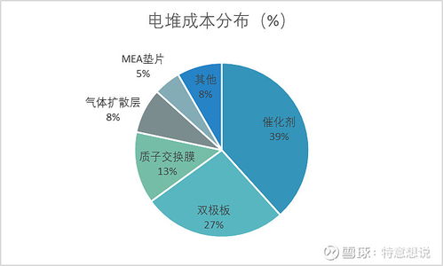 德指期货直播室绿色转型：欧洲氢能战略对A股氢能源板块提振，德国氢燃料电池公司