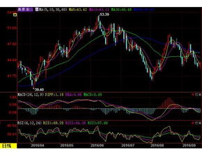 原油期货直播室库存预测：API数据前瞻对A股油气开采板块影响，原油期货直播室期货直播