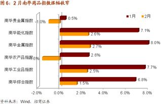 【明日关键】期货直播室波动率指数：VIX飙升对A股风险偏好压制，期货波动率指标