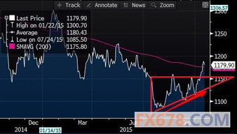 国际期货直播室央行前瞻：日本YCC调整对A股流动性外溢效应，日本期货实时指数