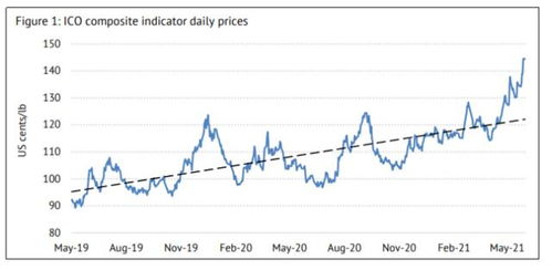 明日期货直播室农产品天气：拉尼娜消退对A股种业板块的影响，拉尼娜股市