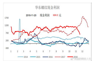 德指期货直播欧洲能源：天然气库存数据对A股燃气股联动分析，欧洲天然气期货看哪个