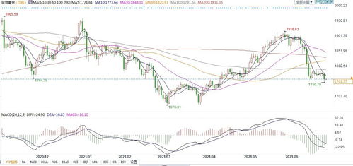 黄金期货直播室通胀预期：明日PCE数据若超预期对A股影响路径，黄金期货直播间