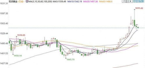 黄金期货直播避险配置：地缘风险升级预期下的A股防御性板块，现货黄金国际期货直播间