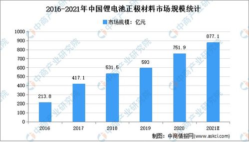 二、明日预测展望类标题 (50个)，明年预测