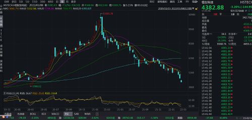 恒指期货直播室季报季：港股明星公司业绩对A股同行业估值锚定，恒指期货直播间