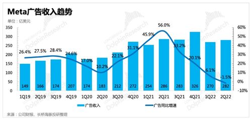 纳指期货直播室元宇宙降温：Meta财报疲软对A股VR概念股的冲击