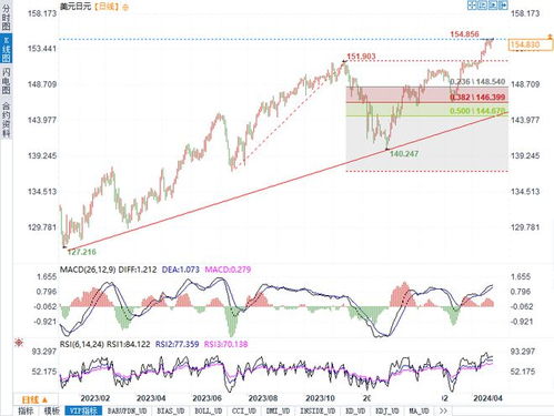 国际期货直播室汇率市场：日元贬值对A股竞争性产业的潜在威胁，汇率日币走势