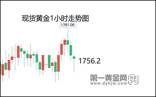 黄金期货直播室通胀追踪：美国CPI意外走高对A股消费板块压力，美国黄金期货cfd