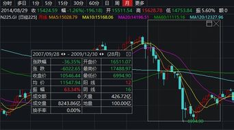 今日国际期货直播室重点关注：美联储表态对A股核心资产的影响，2021年美联储对贵金属影响