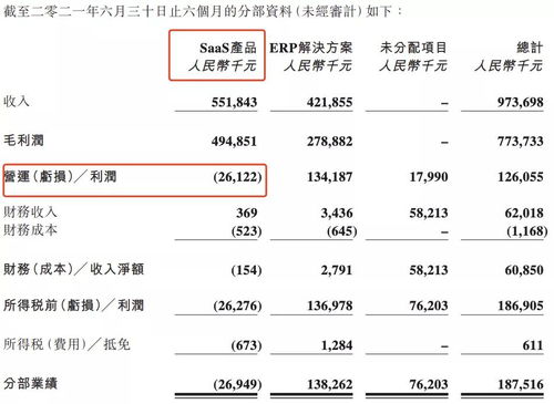 纳指期货直播室软件SaaS： Salesforce业绩指引，A股企业服务估值参考，纳指期货包含哪些股票