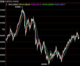 恒指期货直播室REITs估值：香港REITs收益率比较，A股公募REITs定价锚，港股reits排行