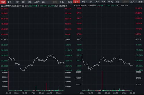 黄金期货直播室深度解读：TIPS收益率曲线倒挂下的A股成长股迷局