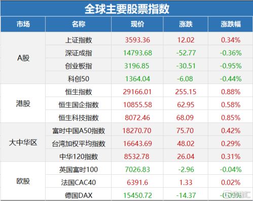 油转“电”：新能源浪潮下，A股油企的挑战与机遇