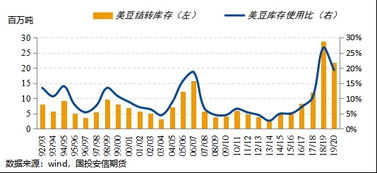 期货直播室农产品天气：阿根廷干旱天气预报，A股豆粕期货联动机会