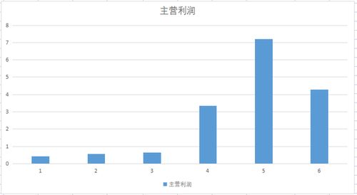 德指期货直播室揭秘：隐形冠军的订单指数，A股专精特新赛道掘金