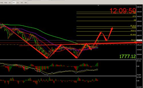 黄金期货直播室：头肩底形态的揭秘与A股黄金ETF的趋势交易策略