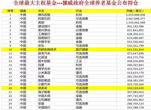 挪威主权基金季报揭秘：A股外资持仓大洗牌，未来机遇何在？