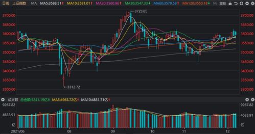 掘金芯片周期浪潮：纳指期货直播室洞察半导体设备出货额，A股国产替代迎来黄金时代