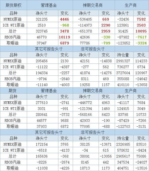 黄金期货直播室持仓报告：CFTC非商业持仓变化，A股黄金股资金情绪深度解析