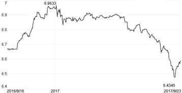 国际期货直播室汇率推演：美元指数关键技术位，A股北向资金进出节奏