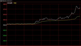 把握“黑金”脉搏：螺纹钢库存探底，钢铁板块剑指何方？