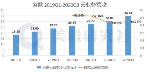 纳指期货直播室巨头财报：微软云业务指引，A股云计算企业估值锚定