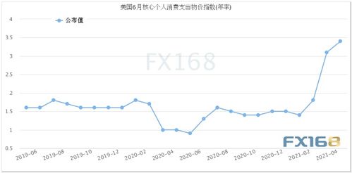 黄金期货直播室：通胀迷雾下的拨云见日——聚焦美国PCE与A股消费定价权变迁