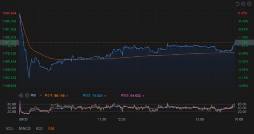 恒指直播间南向资金预测：港股通额度使用情况，A股资金分流压力评估