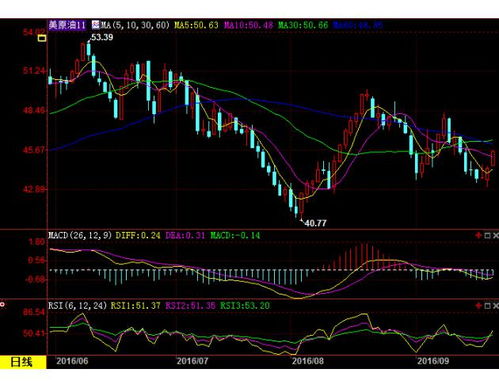 原油期货直播室OPEC+会议：减产延期可能性，A股能化产业链布局时机