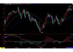 原油期货直播生物燃料：美国生物柴油政策突变，A股生物柴油企业机遇