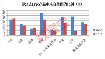 国际期货直播室贸易战：欧美对华关税新动向，A股受影响行业紧急排查