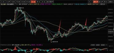 恒指期货直播室洞悉：南向资金年内新高净买入，A股港股联动效应炸裂！