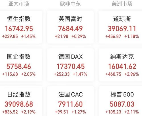 纳指期货直播室巨头拆股：英伟达1拆10生效，A股高送转预期概念股跟风