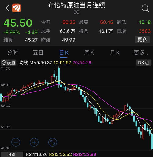 原油期货直播室深度解析：战争溢价点燃市场，中东局势下的A股军工与油气双主线投资机遇