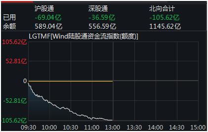 纳指期货直播室盘中急报：科技巨头财报暴雷，对A股科技基金传导路径分析