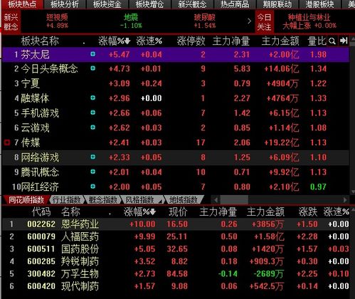 纳指期货直播室龙头股相关性：FAAMG内部相关性变化对A股科技股分散化启示