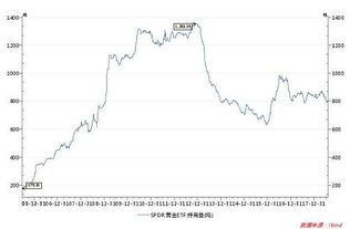 黄金风向标：ETF流动性揭秘，A股黄金股的“金”程密码