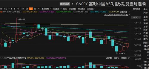 原油期货直播室库存周期：美国战略石油储备