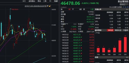 黄金期货直播室多因子模型：掘金A股黄金股的财富密码