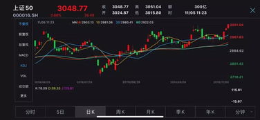 国际期货直播室债券与股票轮动：美债收益率变动与A股股债性价比切换时机