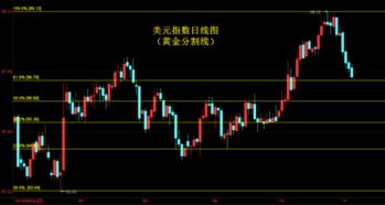 黄金期货直播室多时间框架分析：日线、周线、月线共振在A股黄金股选时应用