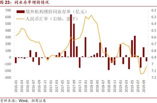 国际期货直播室跨境资金监控：实时追踪外资流向在A股板块轮动中的领先性