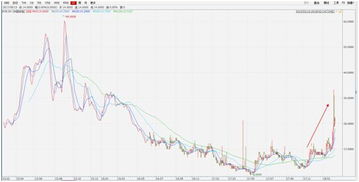 恒指期货直播室期权波动率：港股期权IV与A股相关板块波动率交易机会