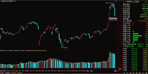 纳指期货直播室期权策略：美股科技股期权隐含波动率对A股TMT板块期权交易启示