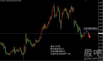 黄金期货直播室技术分析课：布林带与RSI指标在A股黄金ETF波段交易中的应用