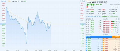 【实战教学】恒指直播间：如何利用港股期指夜盘预判次日A股开盘走势
