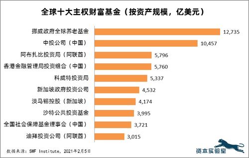 国际期货直播室独家揭秘：主权财富基金调仓大戏，A股外资“审美”新风向！