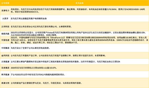 德指期货直播室：德国能源转型阵痛下的A股化工新机遇