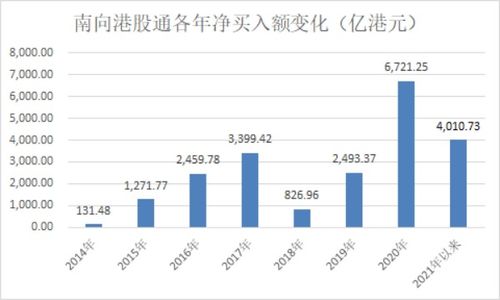 恒指期货直播室洞察：港股通机制深化，A股优质公司估值国际化新篇章